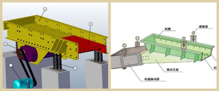 振動給料機工作原理